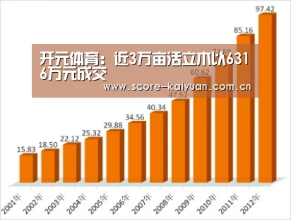 开元体育:近3万亩活立木以6316万元成交(图3) 开元体育下载